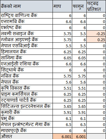 bank rate.png