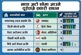 नाडा अटो शोमा नयाँ मोटरसाइकल र स्कुटरको आकर्षण, ‘मेड इन नेपाल’ यात्री पी–टु मुख्य आकर्षण